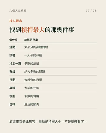 八個人生槓桿 第 2 張