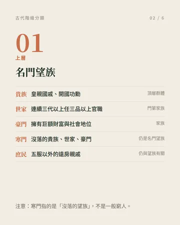 古代階級分類：從貴族到寇 第 2 張