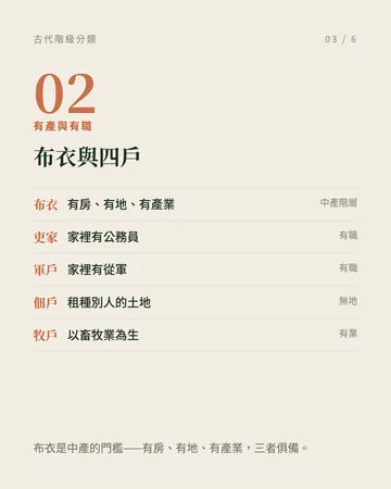 古代階級分類：從貴族到寇 第 3 張