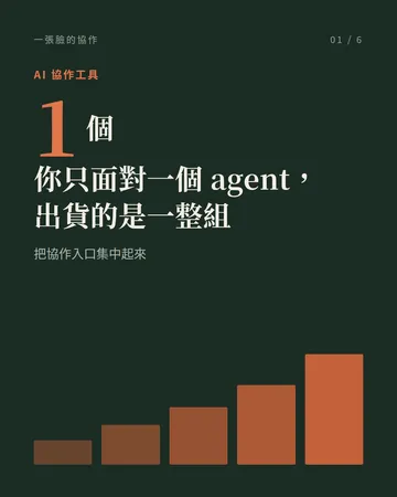 一張臉的協作：單一入口的多 agent 分派 封面