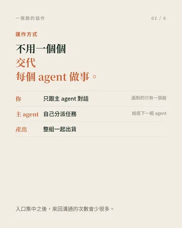 一張臉的協作:單一入口的多 agent 分派 第 2 張