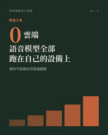 全地端 AI 語音工具箱 封面