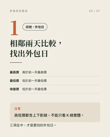 只看日線價格的外包日交易法 第 3 張