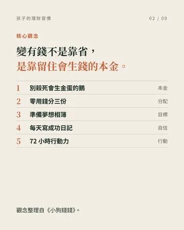 教給孩子的 5 個理財好習慣 第 2 張