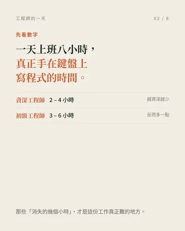 為什麼工程師的估時永遠要 ×2 第 2 張
