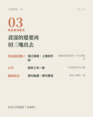 為什麼工程師的估時永遠要 ×2 第 5 張