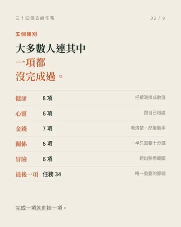 三十四個支線任務 第 2 張