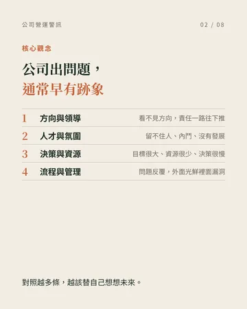 公司營運警訊 第 2 張