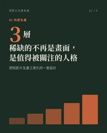 把短影片生產工業化的一套系統 封面