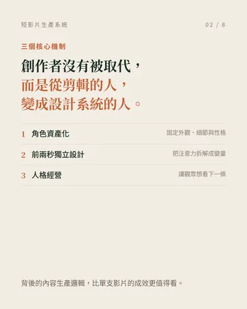 把短影片生產工業化的一套系統 第 2 張