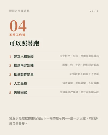把短影片生產工業化的一套系統 第 6 張