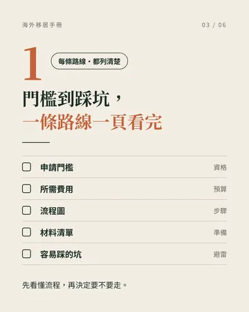 移居手冊 第 3 張