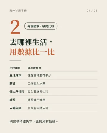 移居手冊 第 4 張