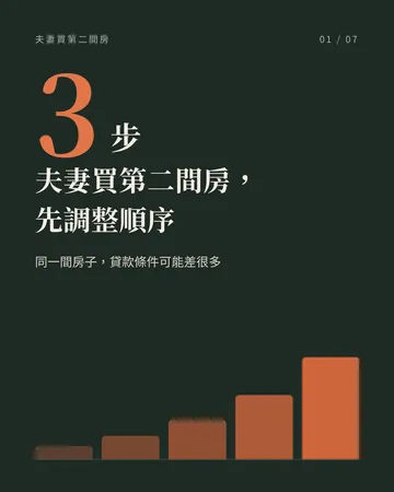 夫妻買第二間房，先調整順序 封面