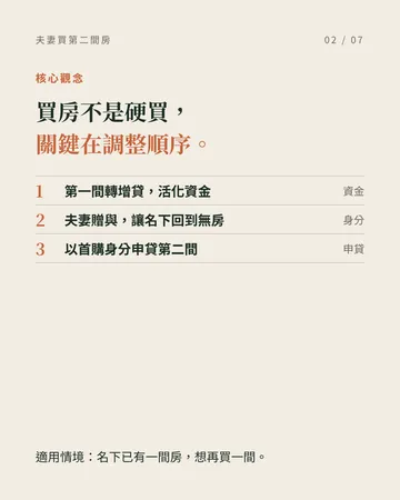 夫妻買第二間房，先調整順序 第 2 張