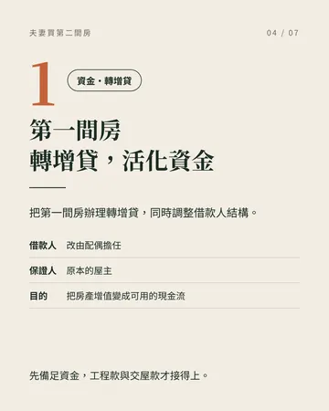 夫妻買第二間房，先調整順序 第 4 張