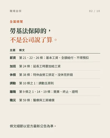 你必須要知道的勞基法《職場自保十大清單》 第 2 張