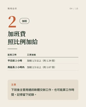 你必須要知道的勞基法《職場自保十大清單》 第 4 張