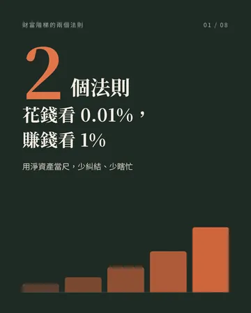 花錢看 0.01%，賺錢看 1% 封面