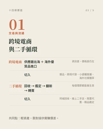 十四條賽道：剛需、情緒與技術賦能的組合 第 3 張