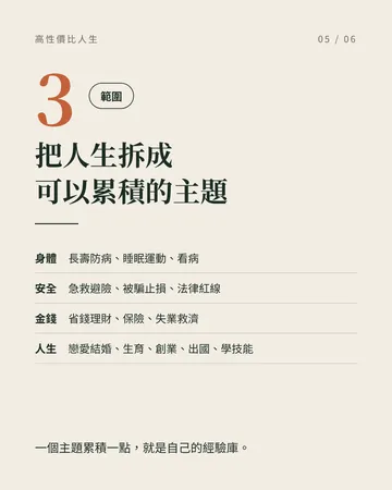 《高性價比人生指南》：用最少成本換最多回報 第 5 張