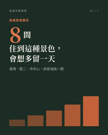 高雄住宿：依區域挑一間 封面
