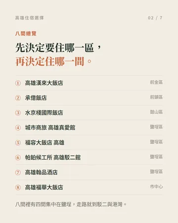 高雄住宿：依區域挑一間 第 2 張