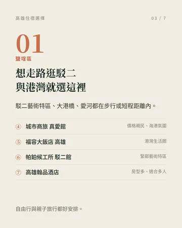 高雄住宿：依區域挑一間 第 3 張