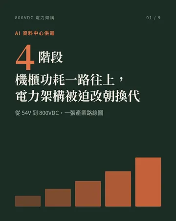 800VDC：AI 資料中心的電力架構改朝換代 封面