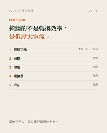 800VDC:AI 資料中心的電力架構改朝換代 第 2 張