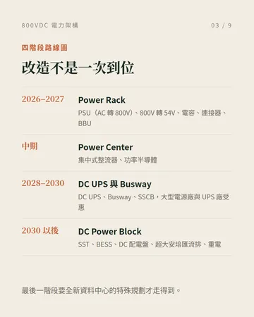 800VDC:AI 資料中心的電力架構改朝換代 第 3 張