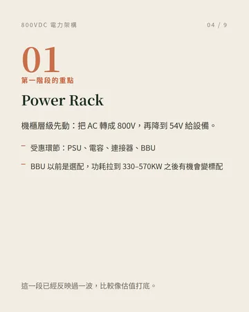 800VDC:AI 資料中心的電力架構改朝換代 第 4 張