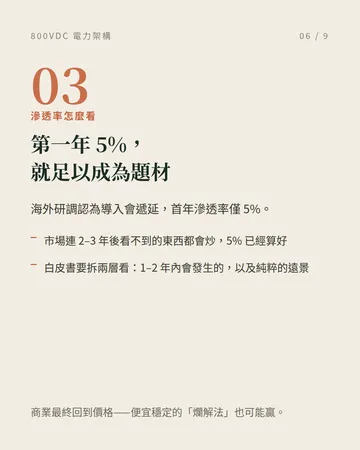 800VDC:AI 資料中心的電力架構改朝換代 第 6 張