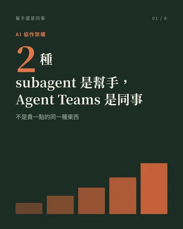 subagent 是幫手，Agent Teams 是同事 封面