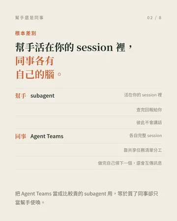 subagent 是幫手，Agent Teams 是同事 第 2 張
