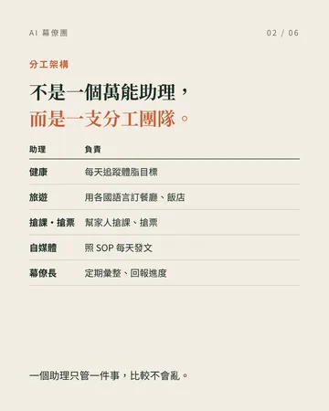 讓 AI 助理分工管理生活:組一支自己的 AI 幕僚團 第 2 張