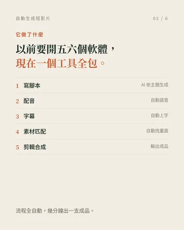 自動生成短影片:MoneyPrinterTurbo 第 2 張